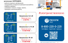 Энергетики «Россети Урал» предупреждают: несанкционированные работы в охранных зонах ЛЭП смертельно опасны!