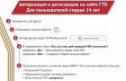 Регистрация на сайте ГТО (Всероссийский физкультурный – спортивный комплекс готов к труду и обороне)