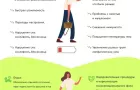 10 причин хронической усталости и как с ней бороться