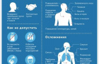 Коронавирус - официальная информация