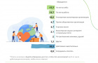 Стали известны итоги соцопроса «Чем и почему южноуральцы готовы помогать окружающим?»